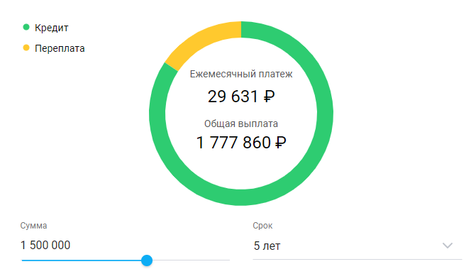 Пример индивидуального расчета ежемесячного платежа по кредиту в Акционерном обществе "Тинькофф Банк" 