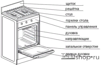Газовая плита