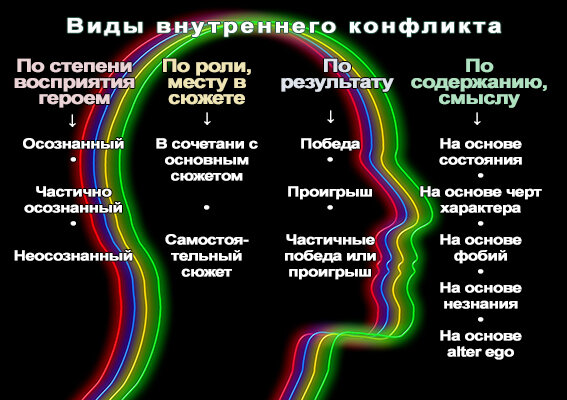 Изображение внутреннего состояния героя термин. Изображение внутреннего состояния персонажа. внутреннее состояние картинки.
