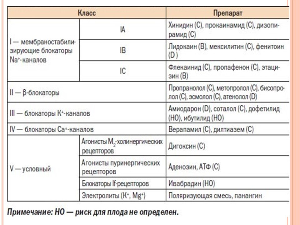 Лечение аритмии | Urgent Care - все о неотложной медицине! | Дзен