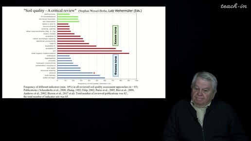 Шеин Е.В. - Современные методы мониторинга окружающей среды - 1. Изучение свойств твёрдой фазы почвы