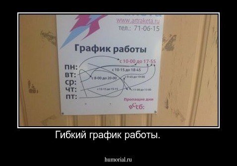 Какой глупый график работа