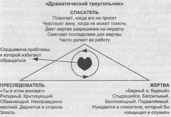 Любовный треугольник. Правила выживания - Ольвия. Центр семейного консультирования