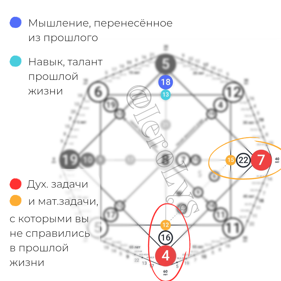 Материальная карма 8. Матрица кармы. Материальная карма. Материальная карма в матрице судьбы. Расшифровка матрицы материальная карма.