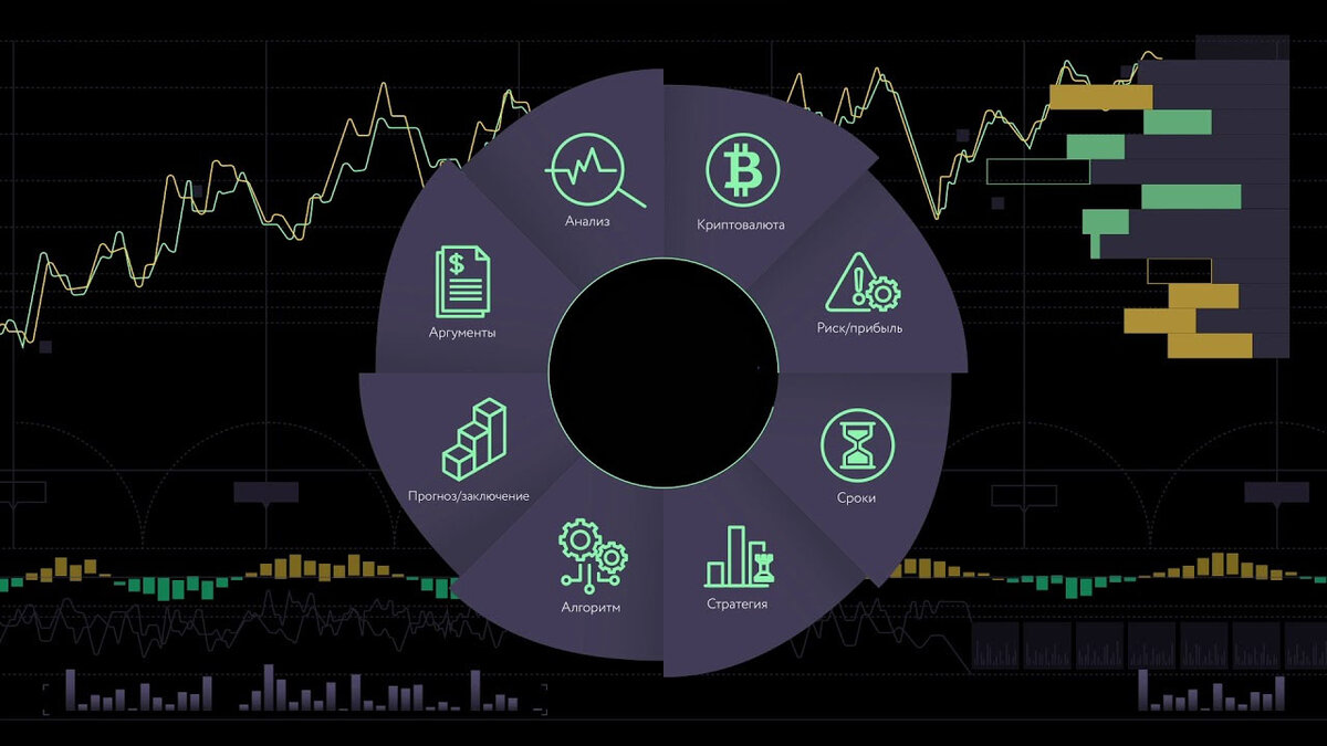 Лучшие платформы для анализа криптовалют | Coinmania | Дзен