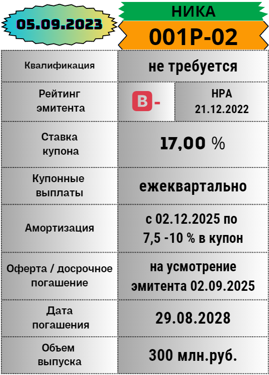 Лучшие облигации 2023 года