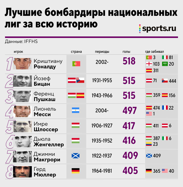 Сумма голов. Добыча урана в России. Лидеры по добыче урана в мире 2021. Лидеры по запасам урана в мире. Место по добыче урана Казахстан.