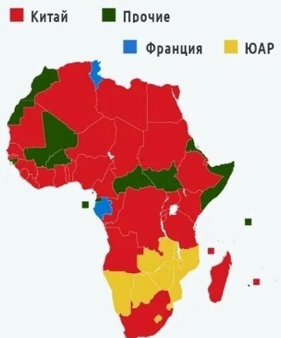 Главные источники импорта в африканские страны