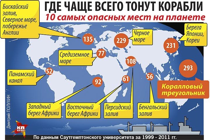 Где чаще всего тонут корабли
Фото: Дмитрий ПОЛУХИН