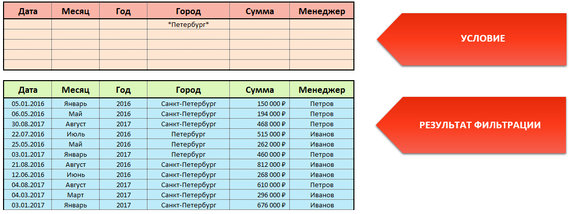 Фильтрация данных в диапазоне или таблице - Служба поддержки Майкрософт