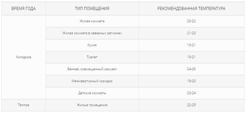 Кондиционер комфортная температура для лета в комнате