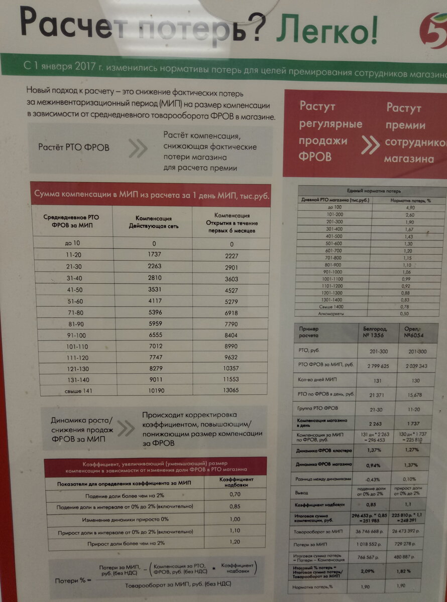 Пятерочка работа с каких. Зарплата в Пятерочке. Пятерочка заработная плата. Зарплата кассира в Пятерочке. Оклад в Пятерочке.