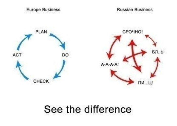 Иррационал соционика. Рационал и иррационал