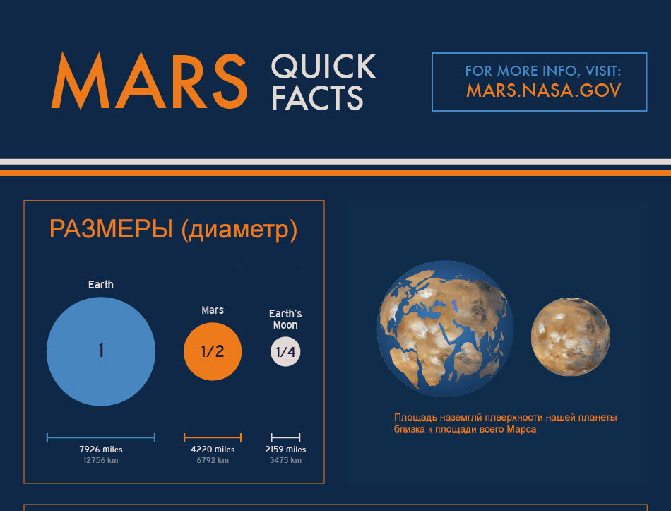 Mars страна. Mars страна. наклон марса. Surviving mars колонизированный марс. Mars страна.