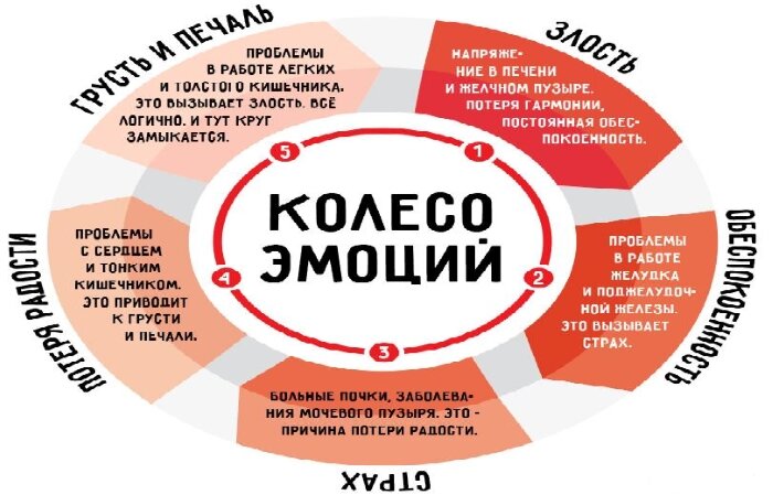 Не каких эмоций ремикс