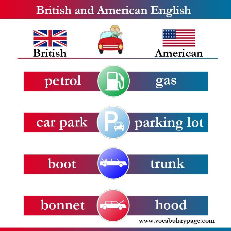 English came about in england anglo