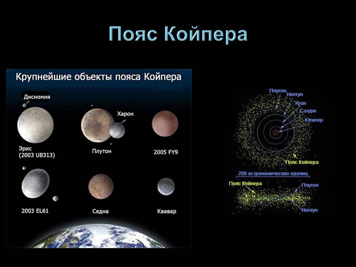 Презентация пояса астероидов и пояс койпера