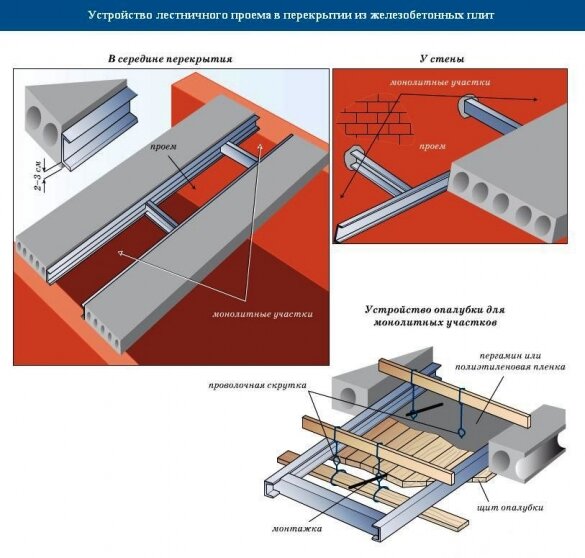 [Вебинары] Шаблоны Revit КЖ и КМ. Задай вопрос разработчику!