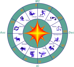 Самая полная информация о Знаках Зодиака.
