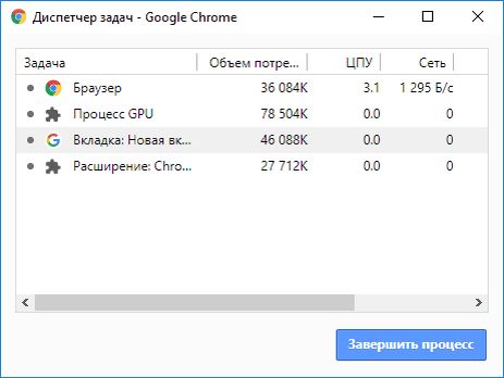 Что делать, если тормозит Chrome - Лайфхакер