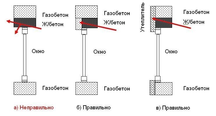 Инструмент для работы с блоками АэроБел