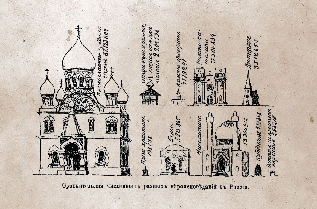 Религии Российской империи