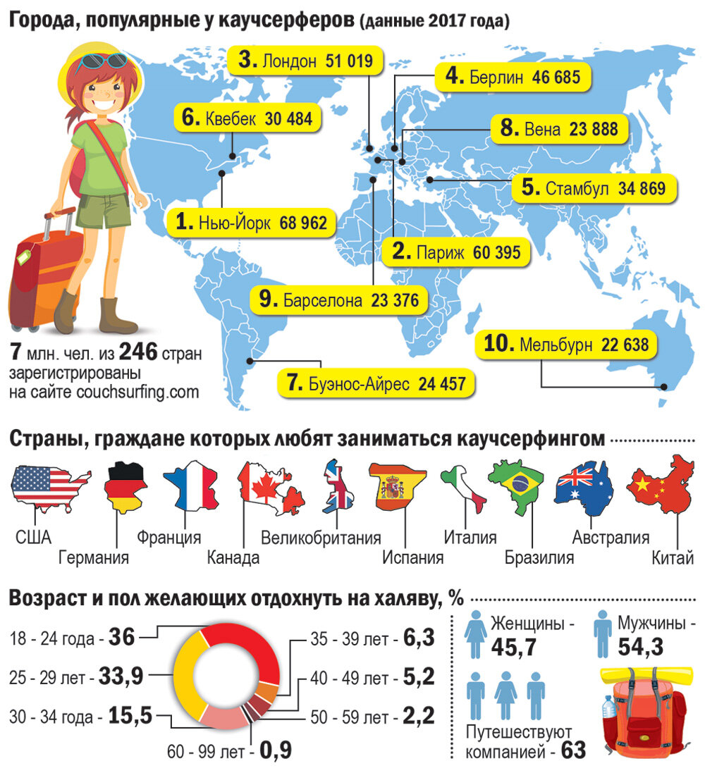 Как жить за границей абсолютно бесплатно | Экспресс газета | Дзен