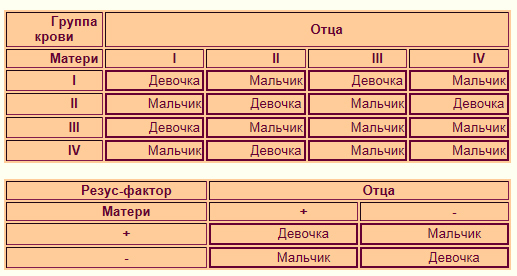 У женщины положительный у мужчины отрицательный