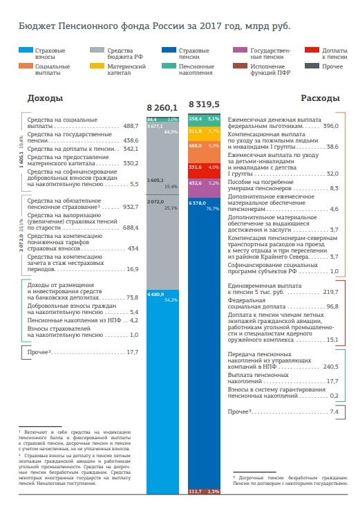 даже если вы рассмотрите эту картинку, то можете поверить автору, что в данных вы не разберетесь - разные шкалы и разные цифры, вы только в них запутаетесь.