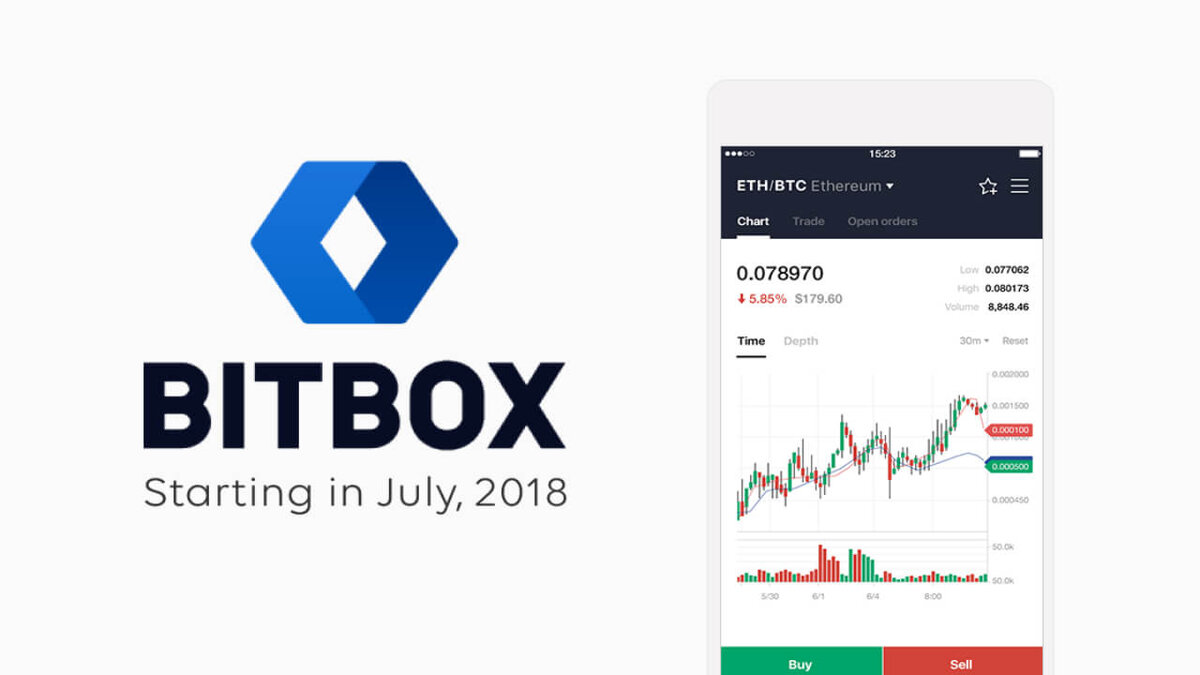 демо счет на американской бирже. где взять ссылку на обмен. где ссылка на обмен в стиме. раздел подтверждения в стиме. как открыть trade.