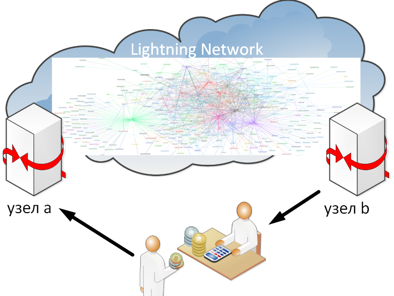 Lightning Network. Bitcoin Lightning Network. Lightning это в айфоне.