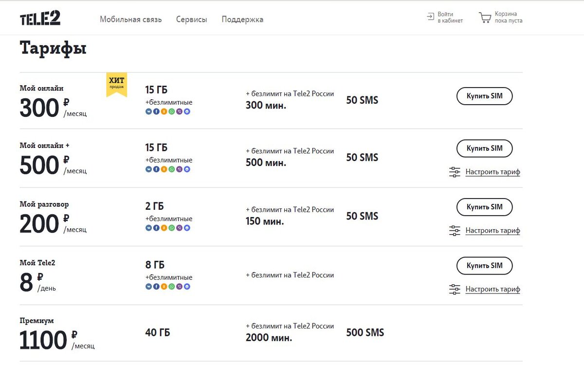 Мобильный интернет пермский край