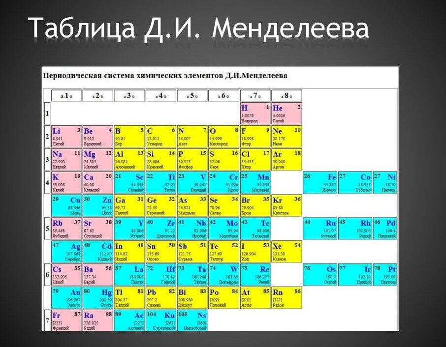 Периодическая система s p d f. Менделеев таблица химических элементов. Периодичность таблицы Менделеева. 17 Периодическая система химических элементов д.и Менделеева. Таблица Менделеевская Менделеевская химических.