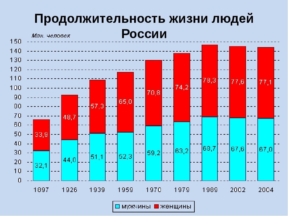 Средне статистика мужчин