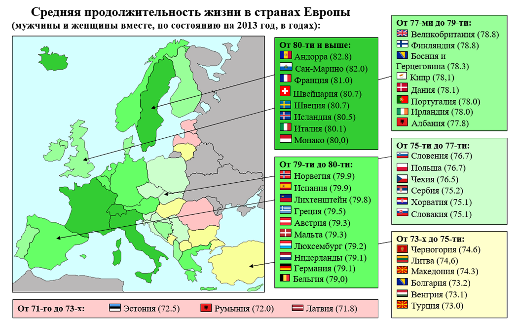 Средний возраст в средние века. Продолжительность жизни Европа карта. Средняя Продолжительность жизни в Европе. Продолжительность жизни в странах Европы. Средняя Продолжительность жизни в странах Европы.