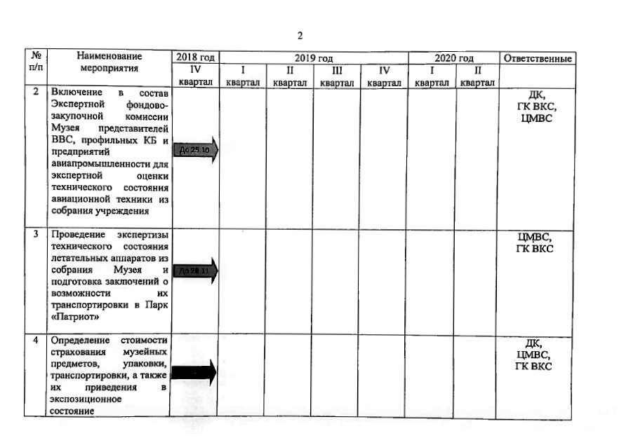 2.  Решение Министерства обороны предусматривает создание "экспертной коммисии" для решения ряда вопросов