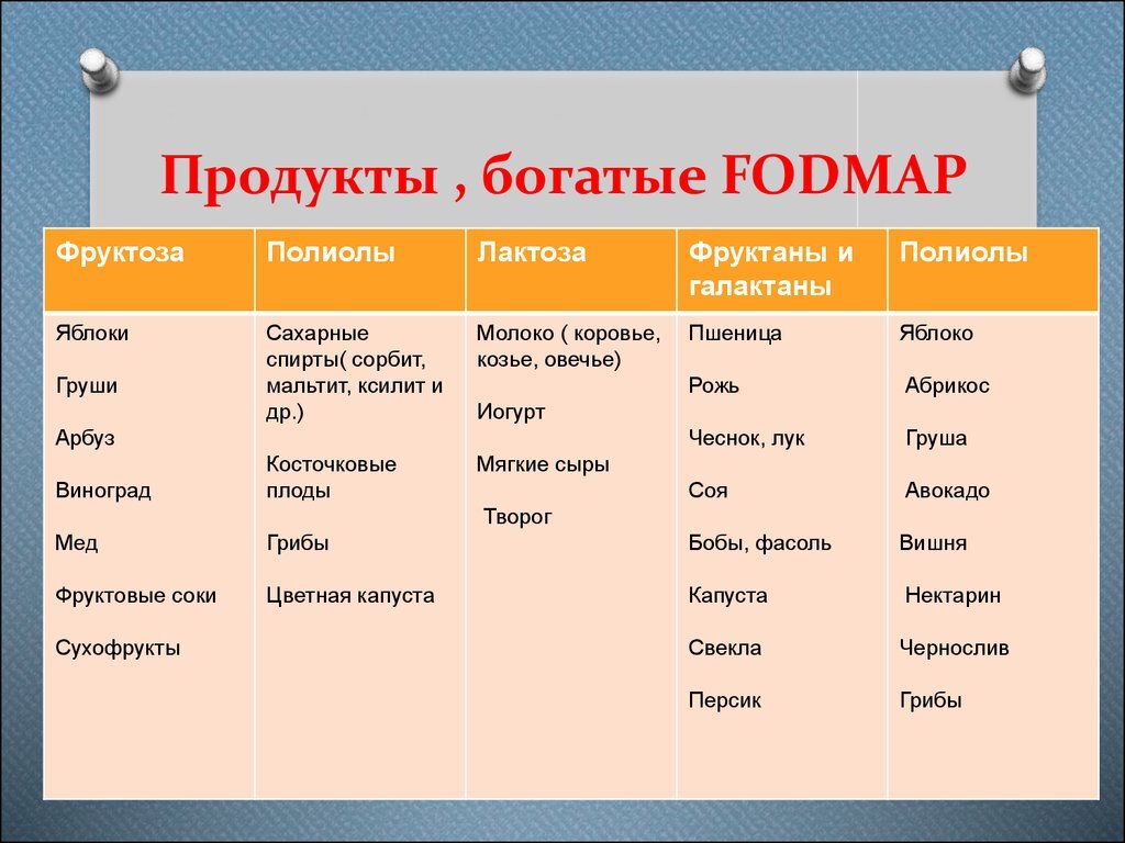 Foodmap