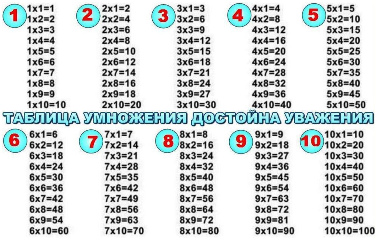 таблица умножения для печати Tabelline, Imparare le tabelline, Espressioni matem