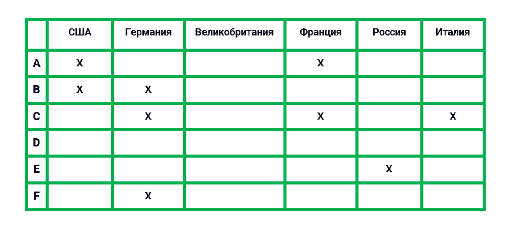                                                                                 Рисунок автора.