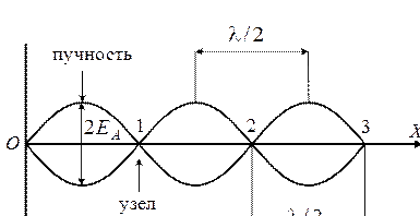 Источник: helpiks.org