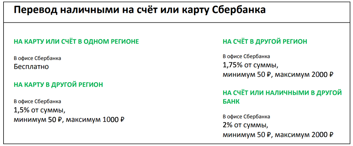 Сумма перевода на карту сбербанка. Комиссия перевод Сбербанк. Сбербанк перевести со счета на счет. Процент при перечислении со счета. Перевод со счёта на счёт Сбербанк комиссия.