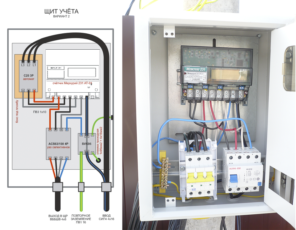 Подсоединить электричество. Схема подключения вводного кабеля к щитку. Схема подключения щита учета 380. Схема щита ВРУ 15 КВТ трехфазный 380в. Схема заземления трехфазного щита.