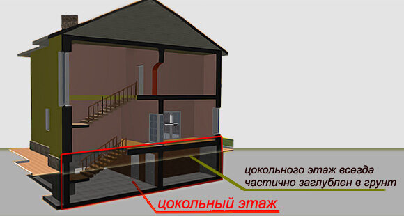 Утепление цоколя в деталях и подробностях