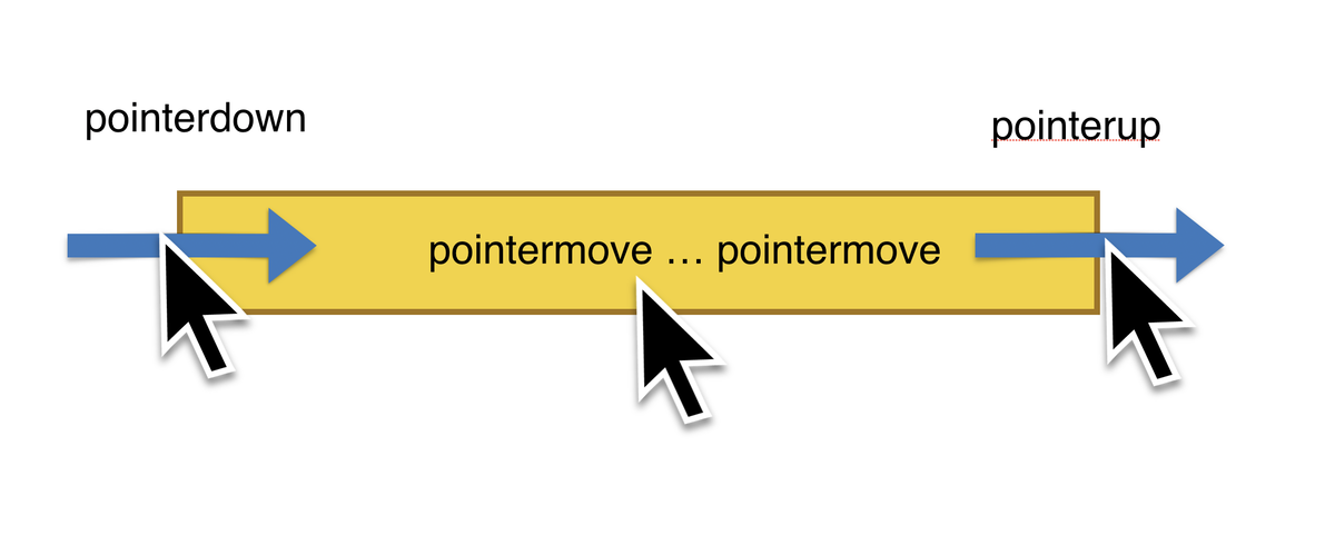 Последовательность событий