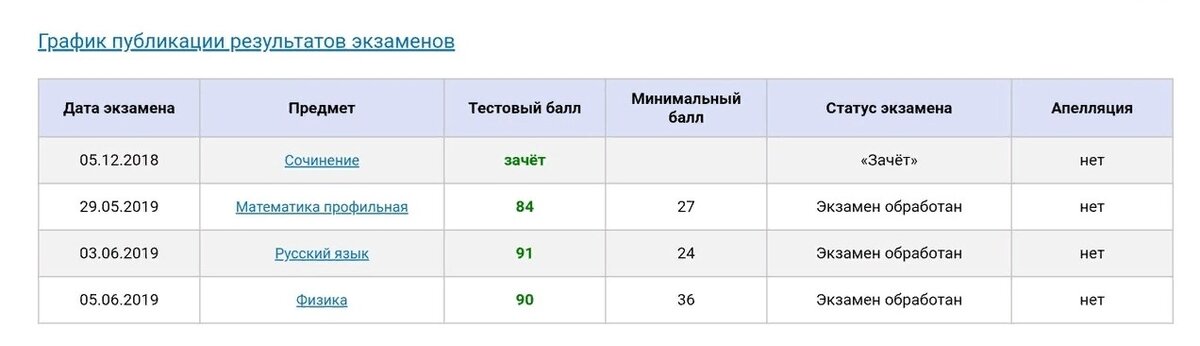 Вы точно человек?