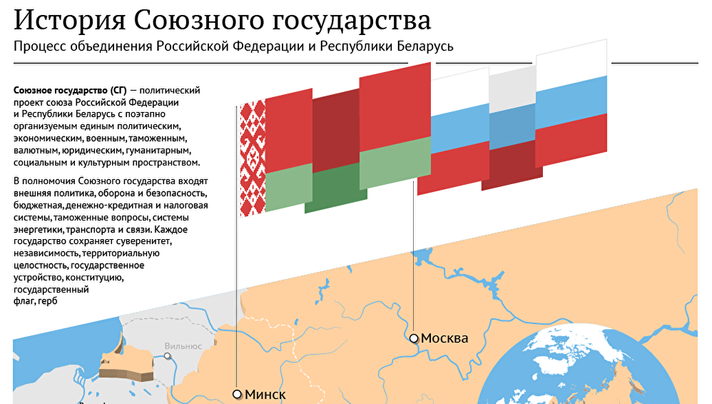 Союзное государство карта