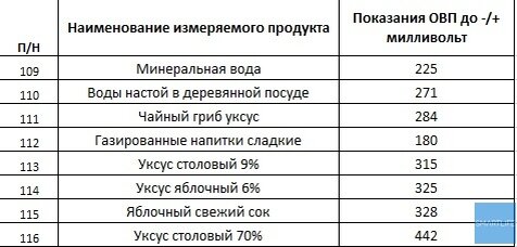 Вот пример таблицы. Как видите, минералка не совсем хороша для здоровья!