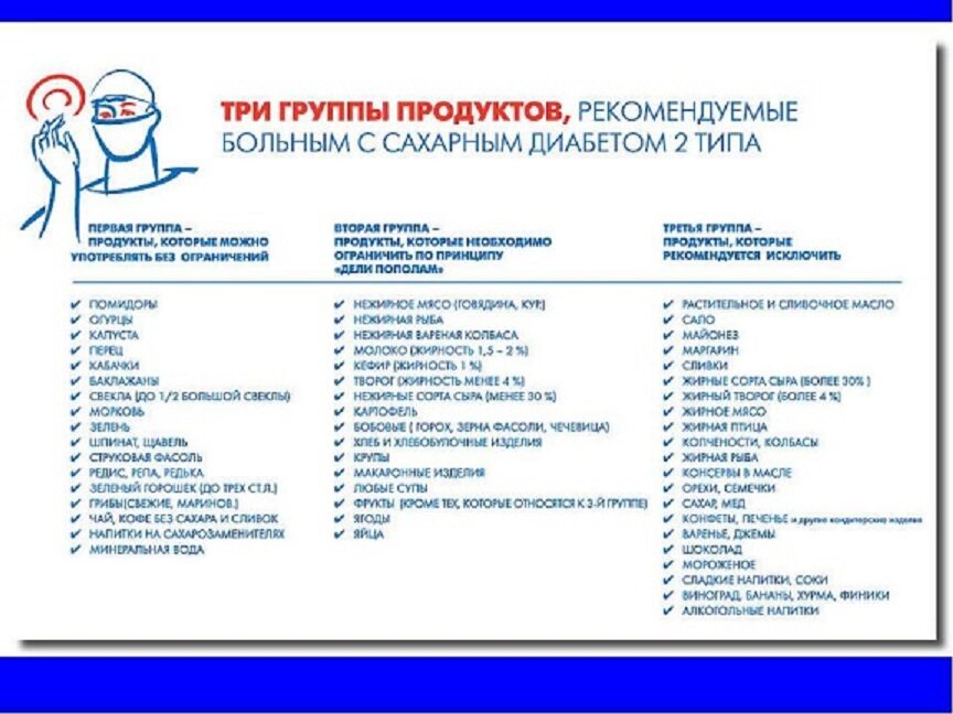 Таблица при диабете 2 типа список продуктов