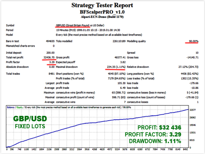 Фейковый бэктест