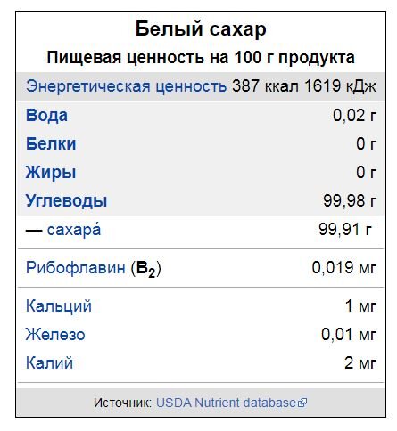 Мандарин клементин калорийность. Химический состав топинамбура. Калорийность сахара и сахарозаменителя. Сахар калорийность на 100 грамм. Пастила фруктовая калорийность.
